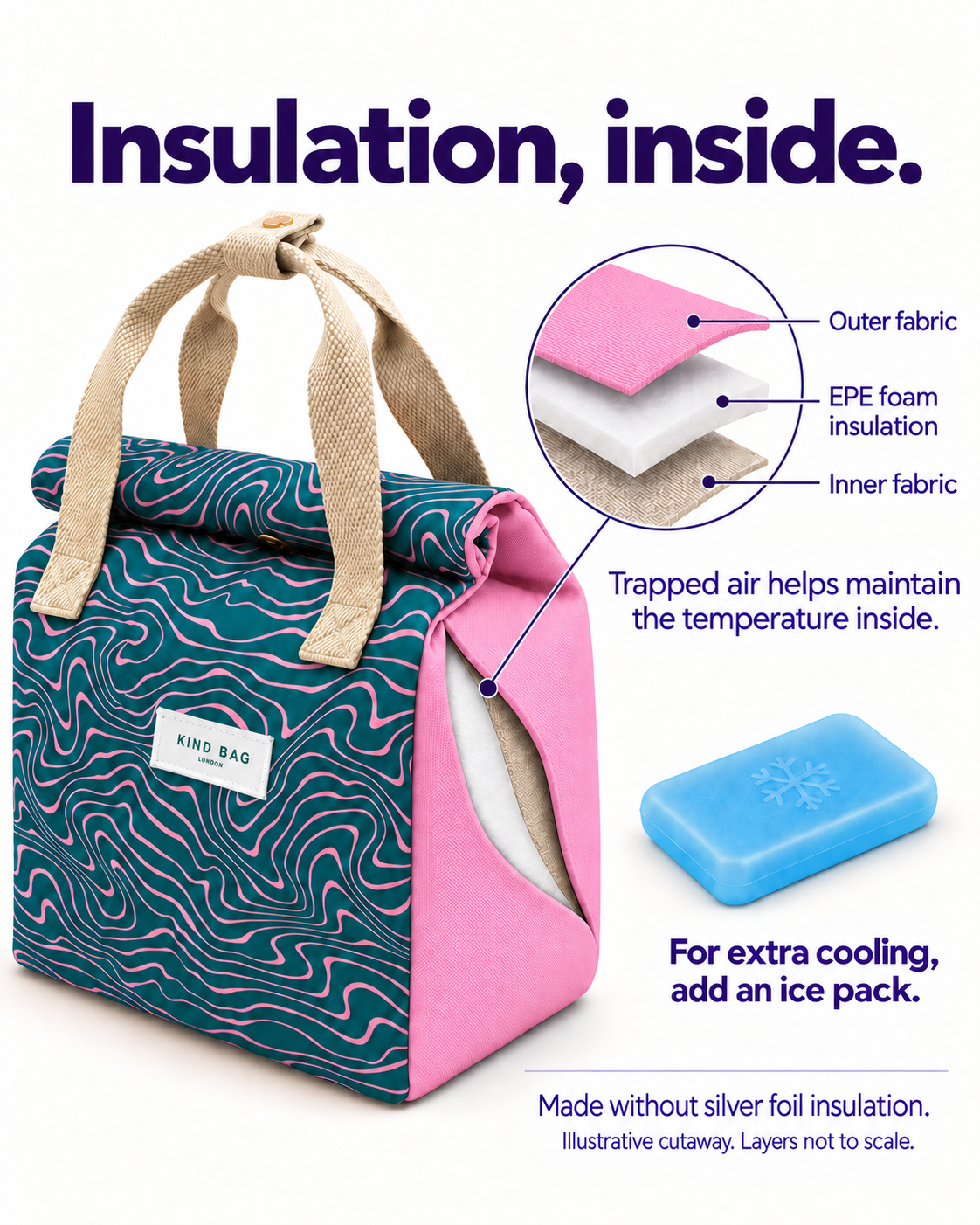Lunch Bag | Contours Green and Pink