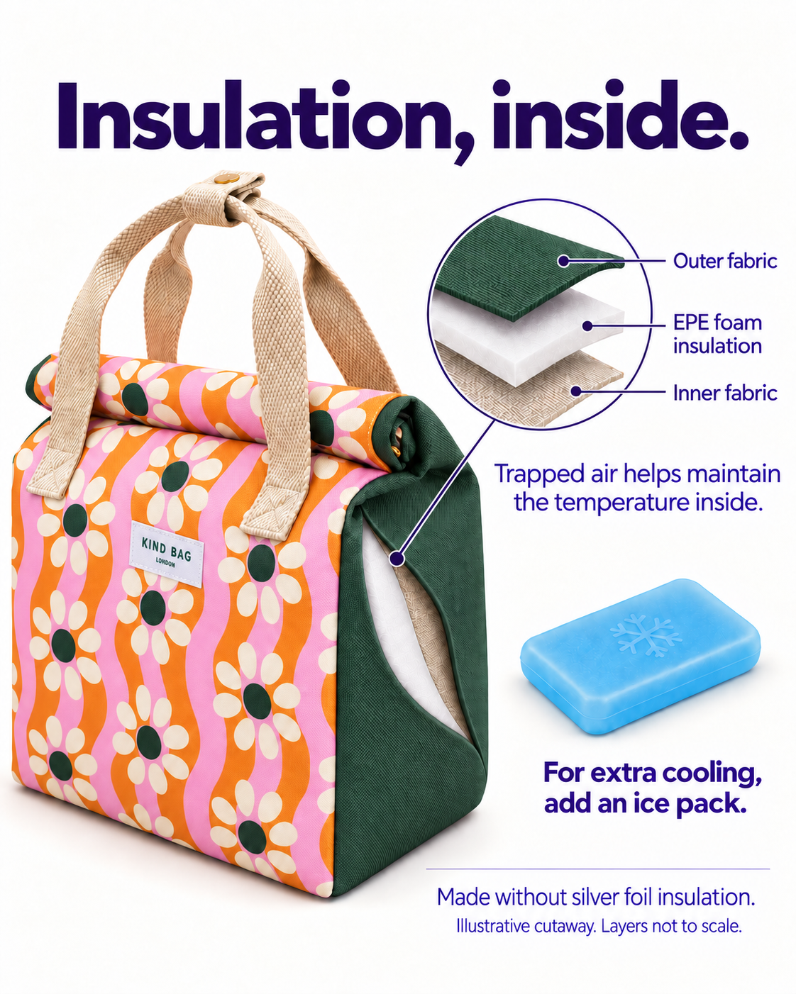 Lunch Bag | Wavy Daisy
